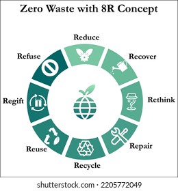 Desperdicios cero con concepto 8R con iconos en una plantilla Infográfica