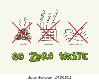 Zero waste banner doodle vector lettering. Nature friendly concept based on redusing garbage