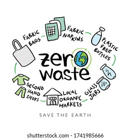 Zero waste concept design drawings and slogan text set. Save the earth, environment protection.