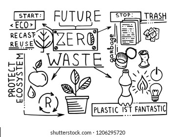 Zero waste concept. Hand drawn doodle sketch vector illustration isolated on white background. Ecological lifestyle and sustainable developments icons. Waste less concept illustration.