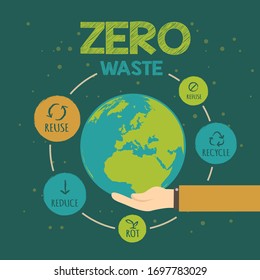 Zero waste concept. Hand drawn vector illustration. 