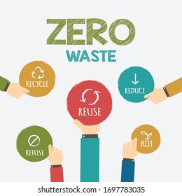 Zero waste concept. Hand drawn vector illustration. 