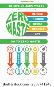 Zero waste. Ecology concept. No plastic. Vector illustration.