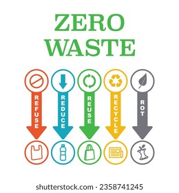 Zero waste. Ecology concept. No plastic. Vector illustration.
