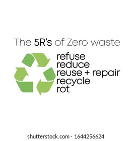 Zero waste ecology concept. Vector flat llustration. 5R principles icons of refuce, reduce, reuse, recycle and rot isolated on white. Design element for banner, poster, ui, background, web.