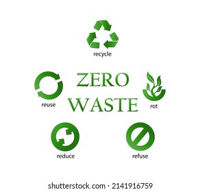 Zero waste. Ecology vector web banner. Creative idea concept. Reuse Reduce Recycle Rot Refuse.