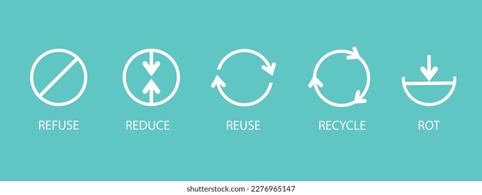 Zero waste. Ecology vector web banner. Reuse Reduce Recycle Rot Refuse. Zero waste. Conscious consumption. Neo mint.