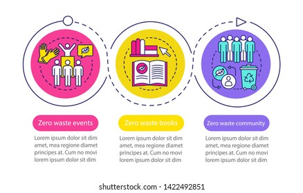 Zero waste education vector infographic template. Business presentation design elements. Data visualization with three steps and options. Process timeline chart. Workflow layout with linear icons