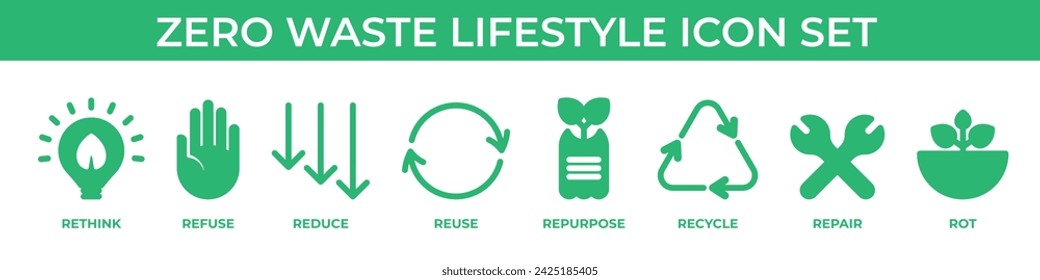 Zero Waste icon set. Green symbols of Rethink, Refuse, Reduce, Reuse,  Repurpose, Recycle, Repair and Rot.  Ecology sign collection