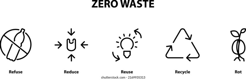 Zero waste icon , vector illustration