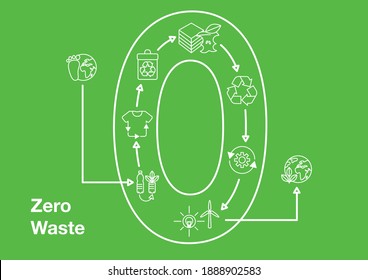 Zero Waste - Infographic Linear Style