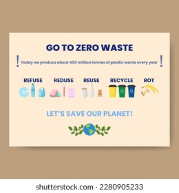Zero waste infographic vector illustration. A working process model. Linear icons template. Environment care visualization