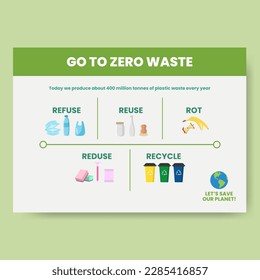 Zero waste infographic vector illustration. A working process model. Linear icons template. Environment care visualization