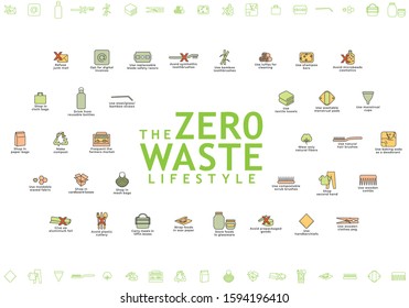 The Zero Waste Lifestyle poster contains 32 advises each with its own colored pictogram  