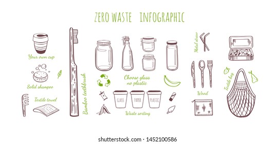 Zero waste lifestyle vector hand drawn infographic set. Collection of eco and natural elements. Go green concept. Isolated objects. Eco friendly message
