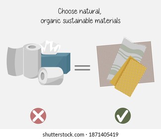 Zero waste protecting environment choosing natural organic sustainable materials. 