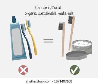 Zero waste protecting environment choosing natural organic sustainable materials. No plastic