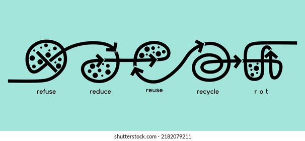 Zero waste or waste recycling logo design with single continuous line concept