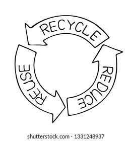 Zero waste and reuse, reduce, recycle symbols vector illustration with simple flat arrows for eco friendly materials and environmental protection concept. Design elements for web and print