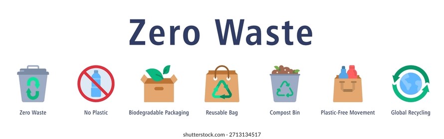Zero Waste web banner icon vector illustration with icons of Zero Waste, No Plastic, Biodegradable Packaging, Reusable Bag, Compost Bin, Plastic-Free Movement, and Global Recycling.