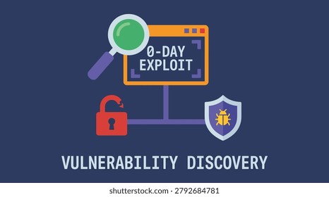 Zero-Day Exploit Vulnerability Discovery Concept Art