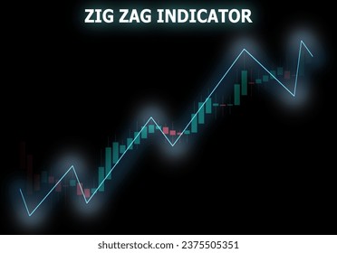 Zig zag indicator in financial markets. Heikin-ashi chart with bullish trend. Shines on higher-highs and higher-lows. Technical analysis introduction concept.