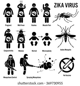 Zika Virus Aedes Mosquito Stick Figure Pictogram Icons