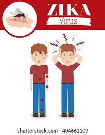 the Zika virus design 