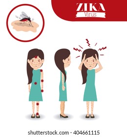the Zika virus design 