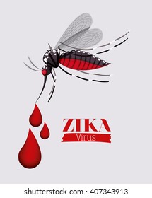 the Zika virus design 