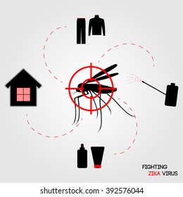 Zika virus image. Fighting insects.  Means of protection against mosquitoes