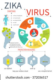 Zika virus infographic elements - prevention, transmission, vaccine, symptoms, microcephaly, protection measures. Disease design template. Isolated vector illustration.