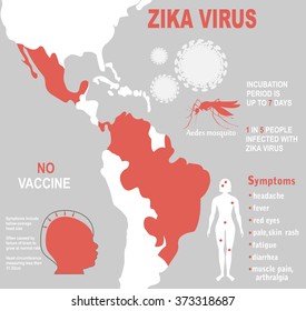 Zika virus infographic elements - prevention, transmission, vaccine, symptoms, microcephaly, protection measures. Zika virus disease. Zika virus design template. Isolated vector illustration.