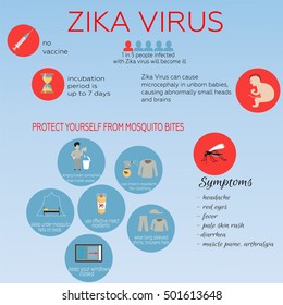 Zika virus infographic elements - prevention, transmission, vaccine, incubation period, microcephaly. vector illustration.