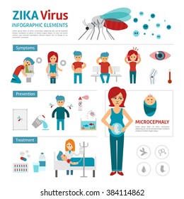 Zika virus infographic elements. Vector flat design illustration. Zika prevention, symptoms and treatment. Red eyes, microcephaly. Pregnant woman, aedes mosquito. Virus transmission icon set