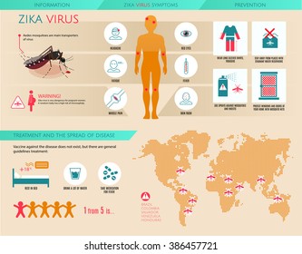 Zika virus infographic: information, prevention, symptoms, treatment and the spread of desiase with world dotted map. Vector illustration