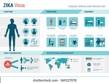 Zika virus infographic: prevention, symptoms and treatment