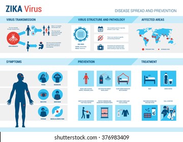 Zika virus infographic: prevention, symptoms and treatment