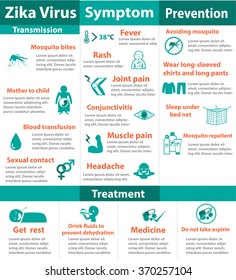 Zika virus infographics include transmission, symptom, prevention and treatment in low color style