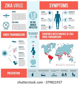 Zika virus infographics with transmission, symptom, prevention and treatment.