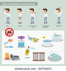 Zika virus from mosquitos symptoms and preventions
