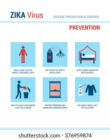 Zika virus prevention medical procedures with stick figures and text