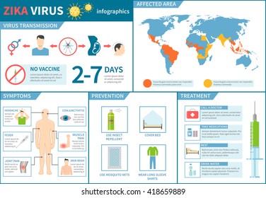 Zika Virus prevention and treatment Infographic Set Flat vector Illustration