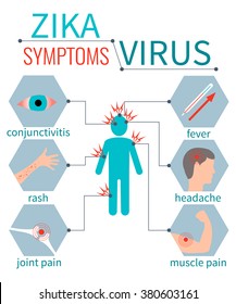 Zika virus symptom icons - fever, headache,muscle pain, joint pain, red eyes, rash. Zika virus infographic elements. Zika disease design template. Isolated vector illustration.