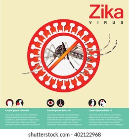 Zika virus symptoms