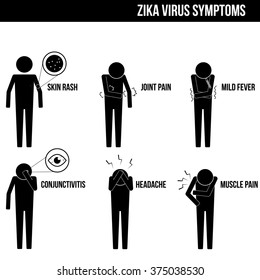 Zika virus symptoms and disease infographic icon sign symbol vector illustration