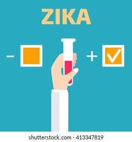 Zika virus test