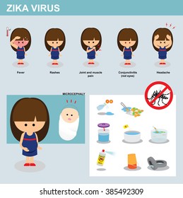 Zika virus transmitted by mosquitoes, cause microcephaly in new born
symptoms and prevention