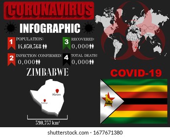 Zimbabwe Coronavirus COVID-19 outbreak infograpihc. Pandemic 2020 vector illustration background. World National flag with country silhouette, data object and symbol