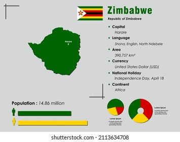 Ilustración de vectores infográficos de Zimbabwe complementada con datos estadísticos precisos. Cartel de mapa de información del país de Zimbabue y bandera plana de Zimbabue